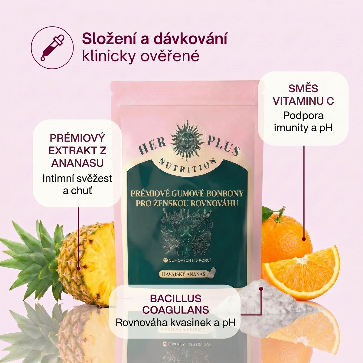 Časová osa svěžesti